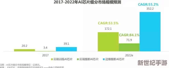 特黄特a级特别特级特毛片：最新动态揭示行业发展趋势与市场反应，分析用户需求变化及未来前景
